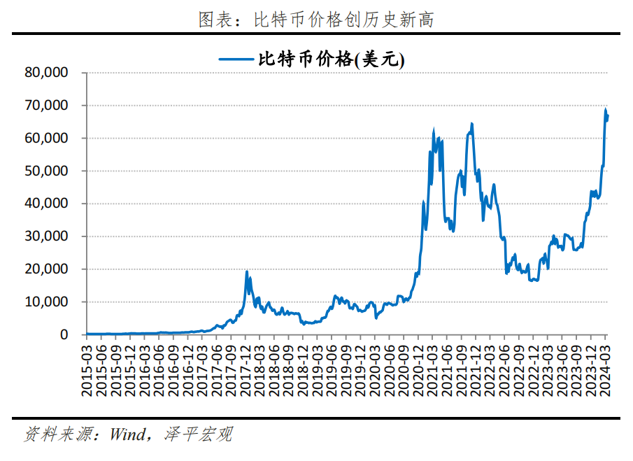 "黄金价格为何持续上涨：市场展望与投资策略分析——大类资产系列"