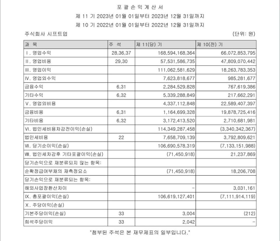 "NIKKE开发者去年净利润高达五亿韩元，背后的神秘：神秘的中国玩家众筹卡车"