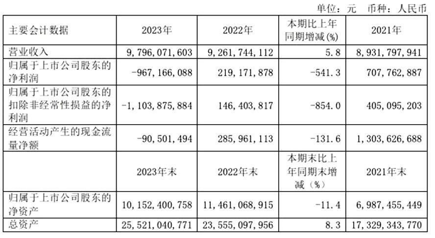 "江西企业家王文京再为用友转型：近10亿元巨额亏损，或将让企业重生？"