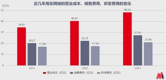 "江西企业家王文京再为用友转型：近10亿元巨额亏损，或将让企业重生？"