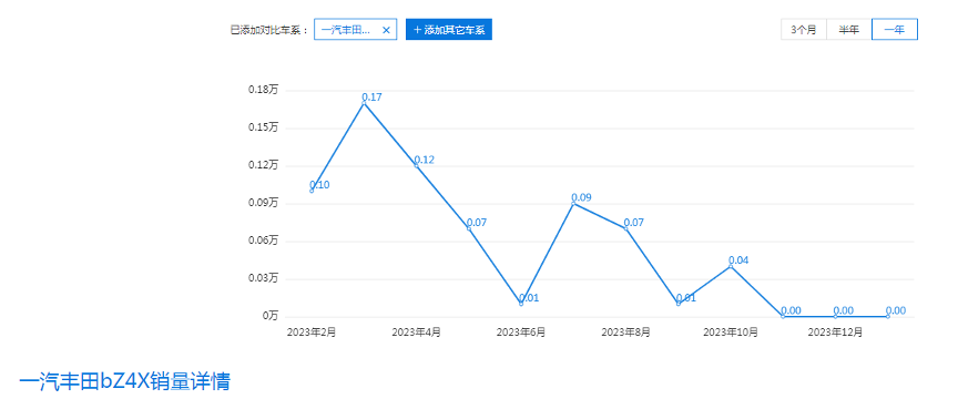 "日系三强华为智驾竞争：日企企图力挺新能源汽车产业?"