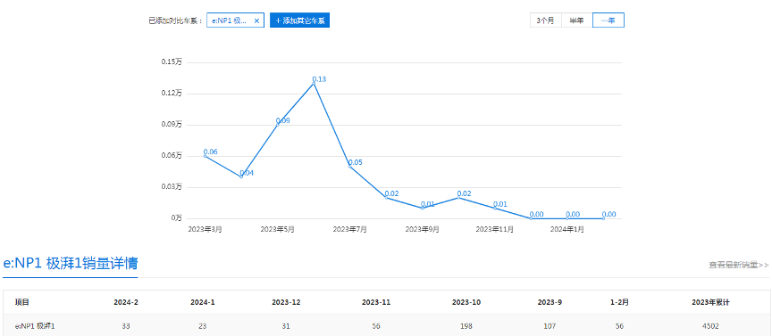 "日系三强华为智驾竞争：日企企图力挺新能源汽车产业?"