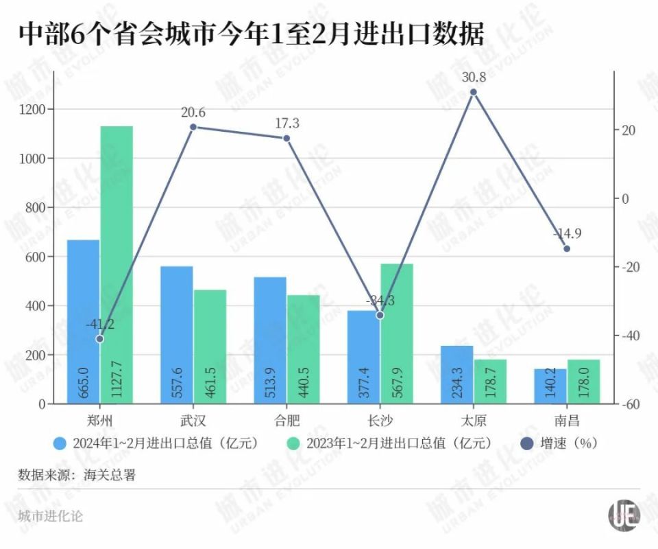 "中部外贸王者：再度失利，竞争对手超越其势头？"