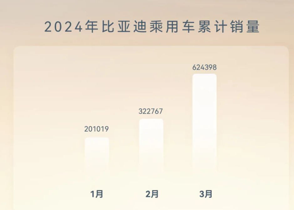 "行业观察：三家中国新车制造商在短时间内崭露头角，已迅速升至全球前十！"

"崛起中的中国汽车厂商：吉利、长安与奇瑞的成功之路令人瞩目"