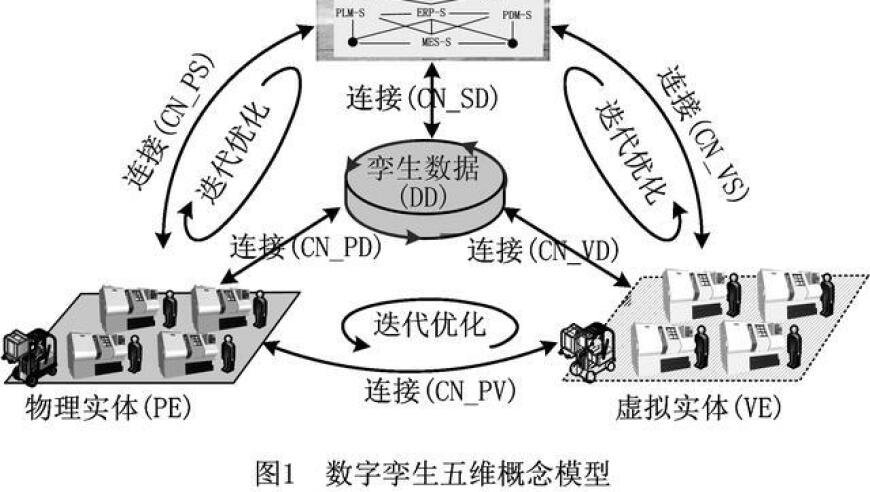 数字孪生：深圳市2021年高质量发展年度热词