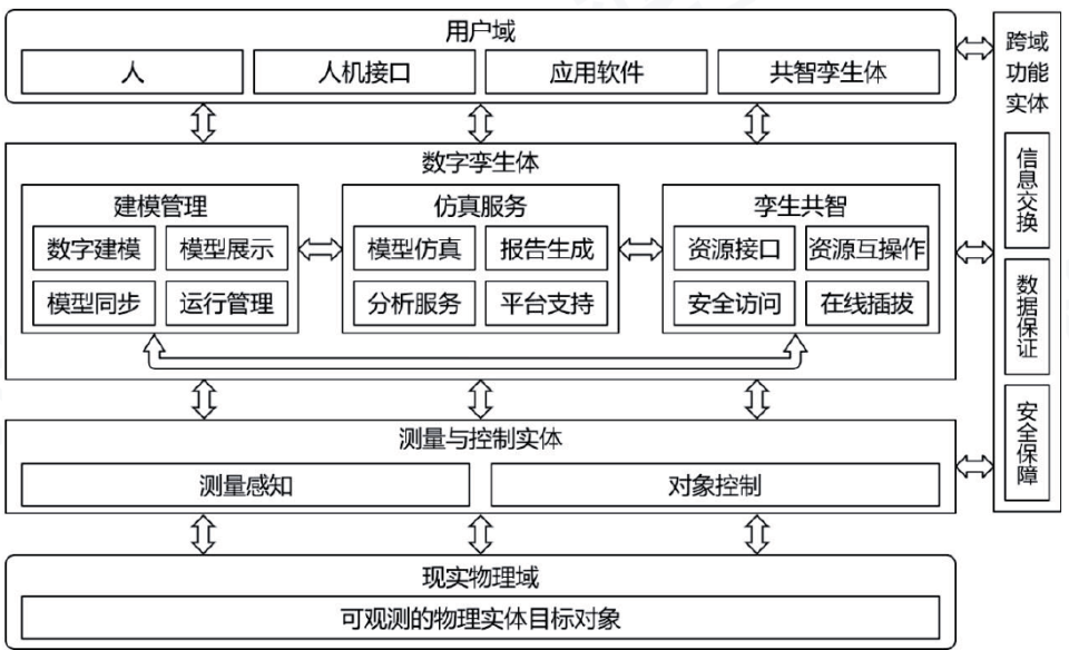 "数字孪生：深圳市2021年高质量发展年度热词"