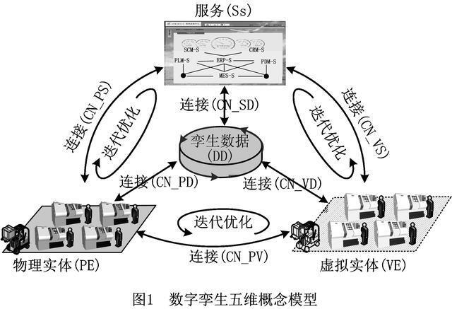 "数字孪生：深圳市2021年高质量发展年度热词"