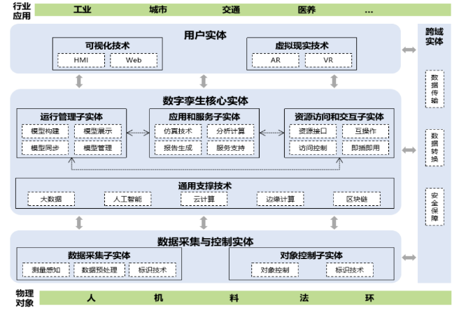 "数字孪生：深圳市2021年高质量发展年度热词"