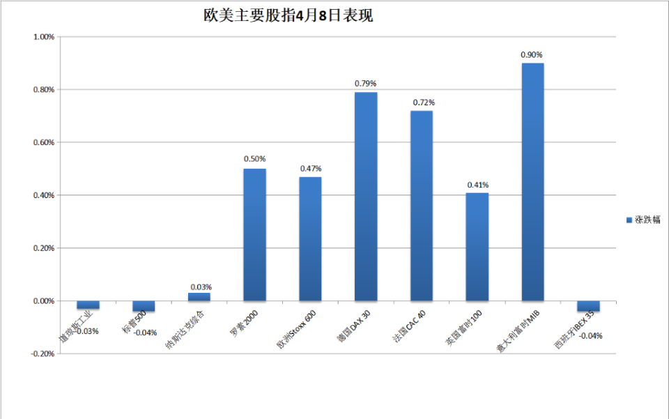 "美债收益率上涨，美股探底反弹，黄金创新高，比特币冲至历史新高"