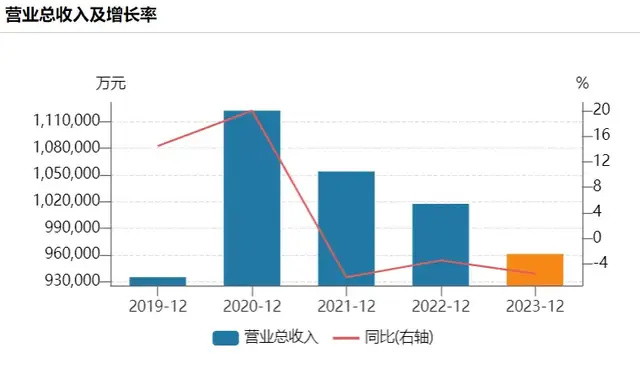 "九阳股票价格经历一年滑坡：究竟发生了什么？"