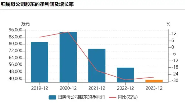 "九阳股票价格经历一年滑坡：究竟发生了什么？"