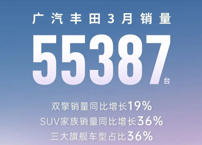 "日系三强的月销量总和不足比亚迪一家，华为能否撼动格局？"