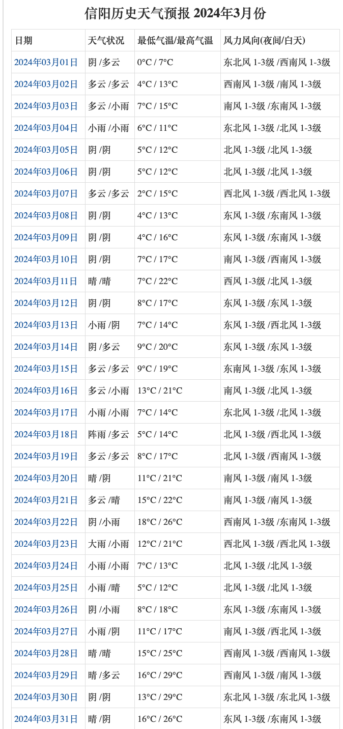 "极端天气对春茶生产的影响：全国各地的春天茶如何状况？"