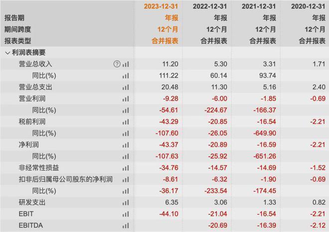 "芯流财报：来自激光雷达的‘困境’与潜力解析——剖析速腾毛利率转正背后的难题及潜在解决方案"