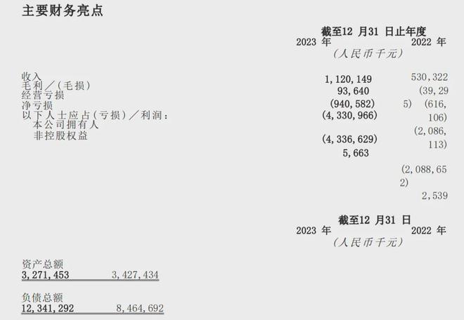 "芯流财报：来自激光雷达的‘困境’与潜力解析——剖析速腾毛利率转正背后的难题及潜在解决方案"