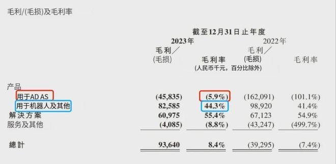 "芯流财报：来自激光雷达的‘困境’与潜力解析——剖析速腾毛利率转正背后的难题及潜在解决方案"