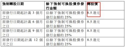 "恒大银行亚洲再提清盘申请，世界贸易中心重燃战火"