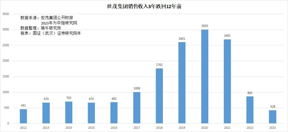 "恒大银行亚洲再提清盘申请，世界贸易中心重燃战火"