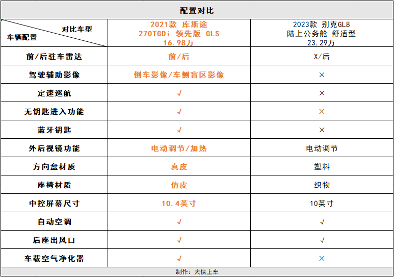 "绝对物超所值的合资中大型MPV：仅售二十万，性价比极高！"