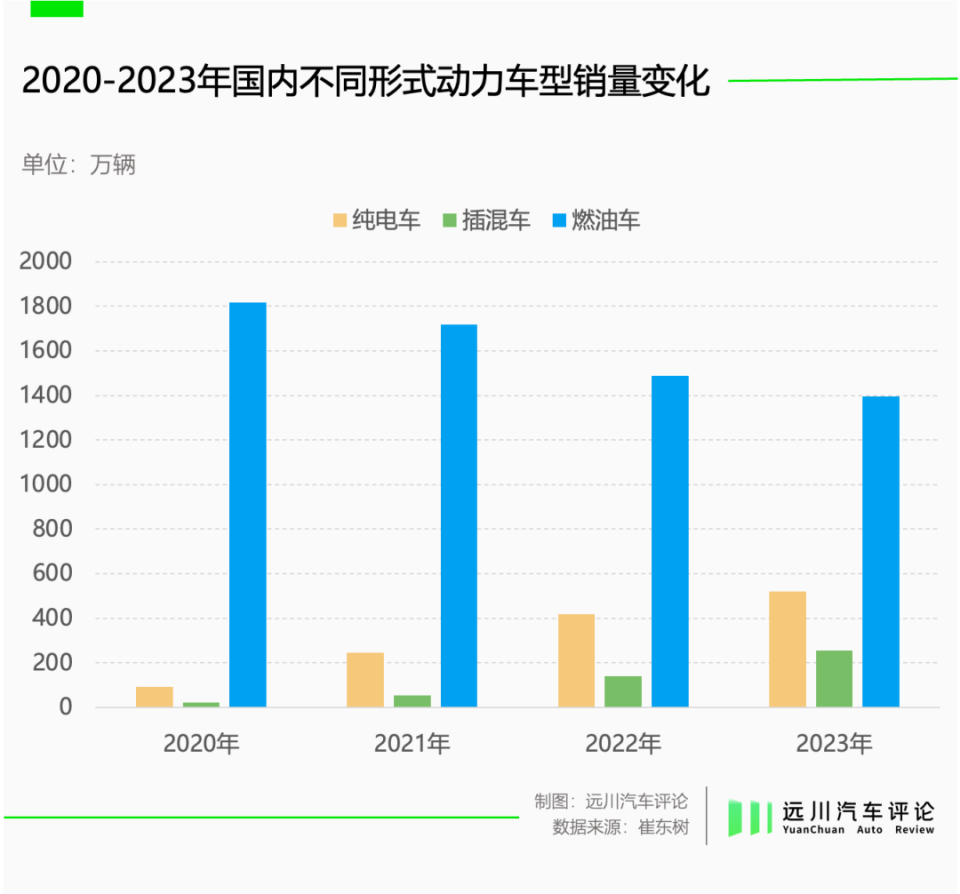 "王传福被判‘死缓’：造不好合资，网友纷纷调侃这究竟是何种神仙操作?"