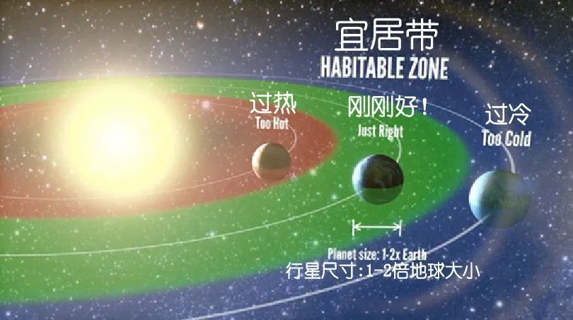 "揭示宇宙之谜：发现世界并非只有地球，这可能只是个开始"