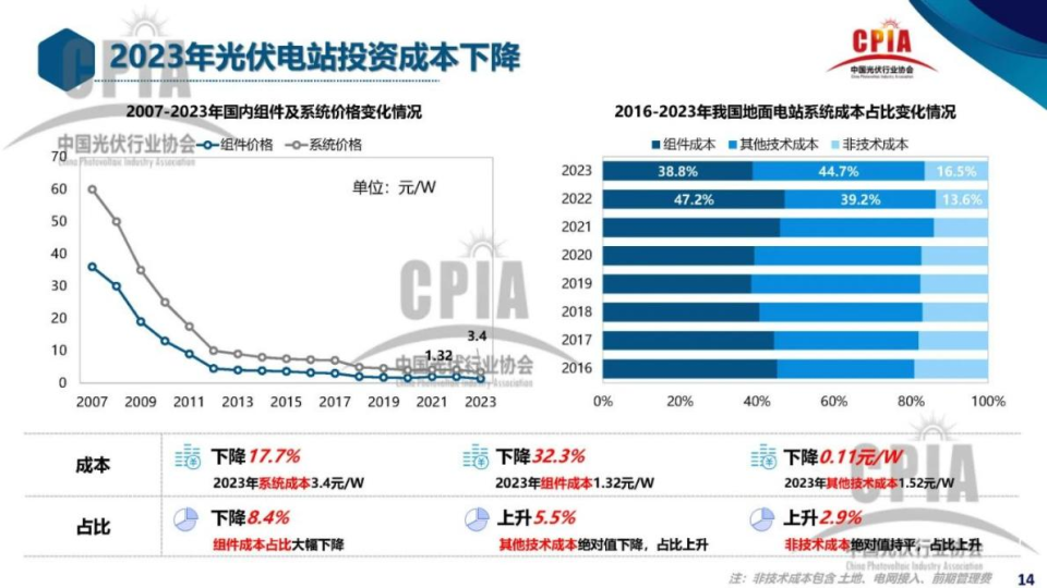 "晶科科技常阳：光明照耀光伏市场，探寻新型电站运营模式"