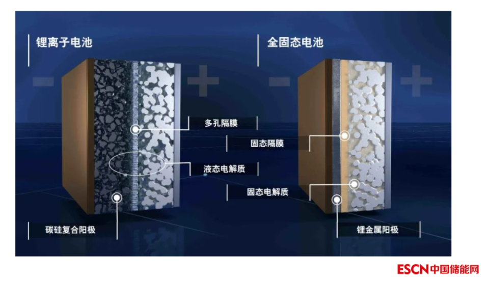 "固态电池研发: 科学探索的奇迹还是科技瓶颈?"