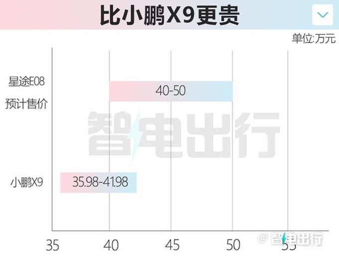 "新型豪华MPV或在4月25日首发，造型如何？", "高端MPV或将于4月25日首发亮相，外观风格吸引人吗？", "神秘新车有望4月25日首发：设计如何？"