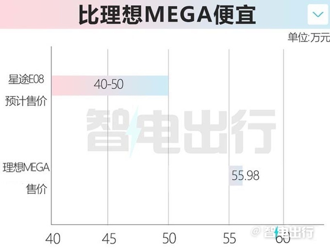 "新型豪华MPV或在4月25日首发，造型如何？", "高端MPV或将于4月25日首发亮相，外观风格吸引人吗？", "神秘新车有望4月25日首发：设计如何？"