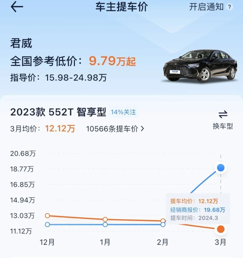 "您的明智选择：12万元预算下的帕萨特值得吗？"