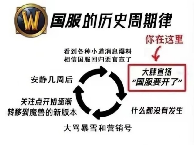 "丁磊、暴雪新CEO或将在线上正式见面：官方确认下周将宣布回归的消息"