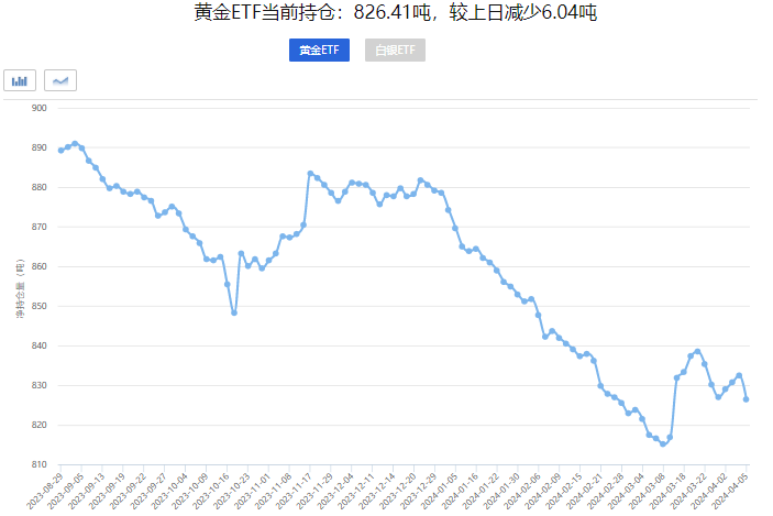 "黄金无惧数据冲击，价格持续上涨，势头无人能挡，屡创新高!"