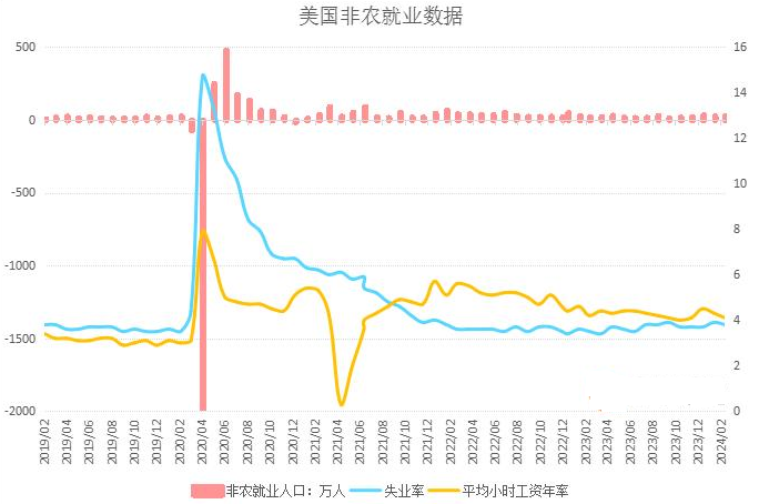 "黄金无惧数据冲击，价格持续上涨，势头无人能挡，屡创新高!"