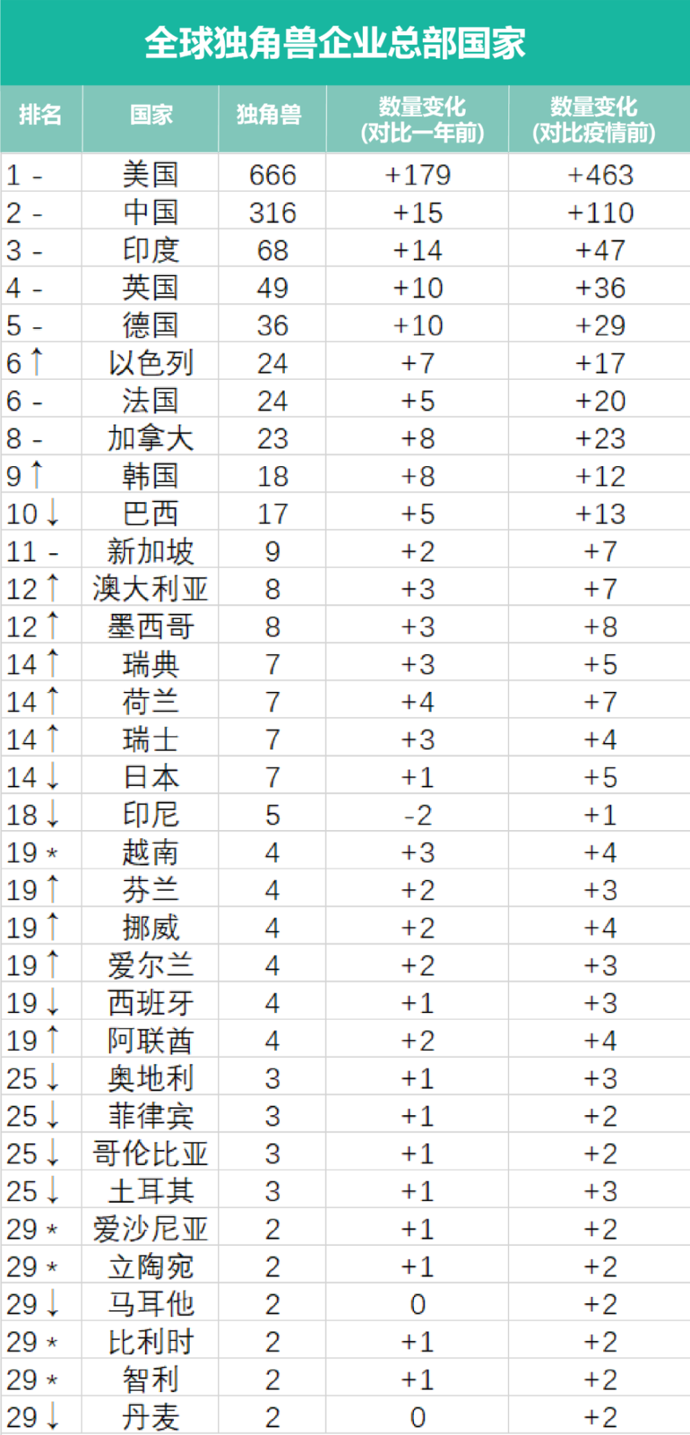 "两江新区海量独角兽企业崛起：神秘加速器正在显现！"