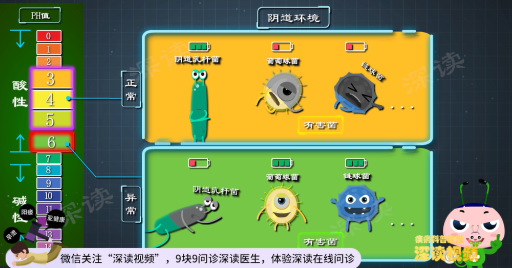 "4大事项助你防止卵巢炎，健康生活从有效管理妇科疾病开始！"