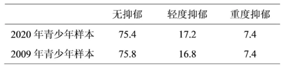 "揭示青少年抑郁频发的原因：揭秘背后的心理因素"