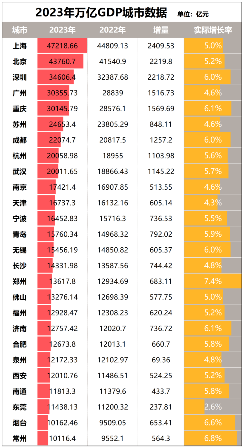 "郑州：强劲增长，人口盘点——中国新一线城市首位的辉煌成就"