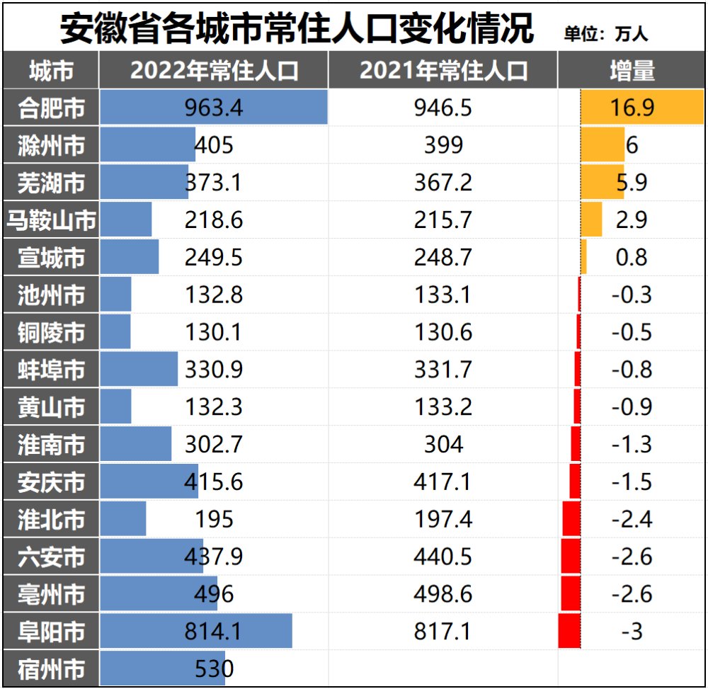 "郑州：强劲增长，人口盘点——中国新一线城市首位的辉煌成就"