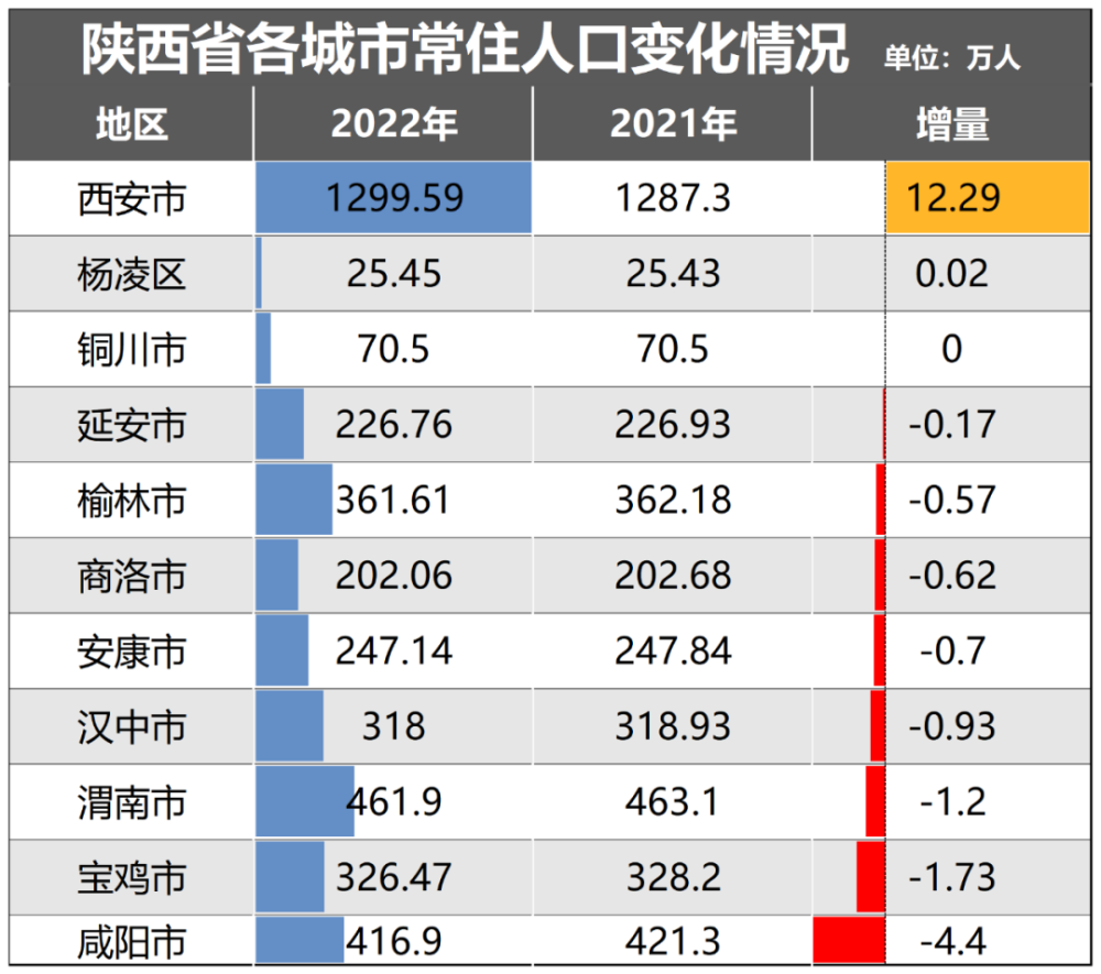 "郑州：强劲增长，人口盘点——中国新一线城市首位的辉煌成就"