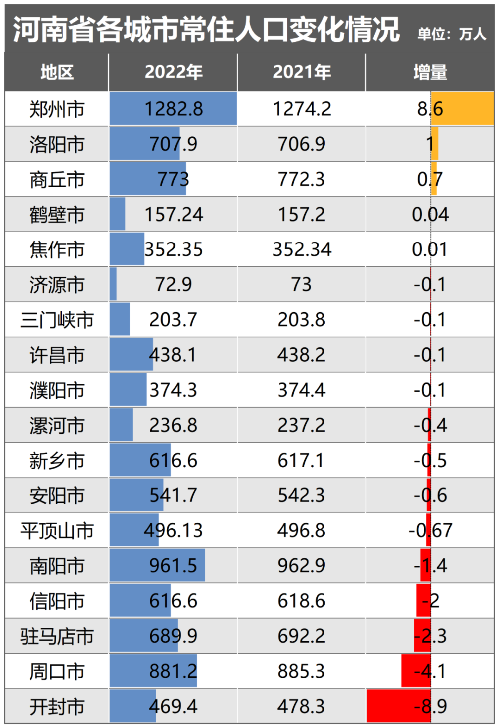 "郑州：强劲增长，人口盘点——中国新一线城市首位的辉煌成就"