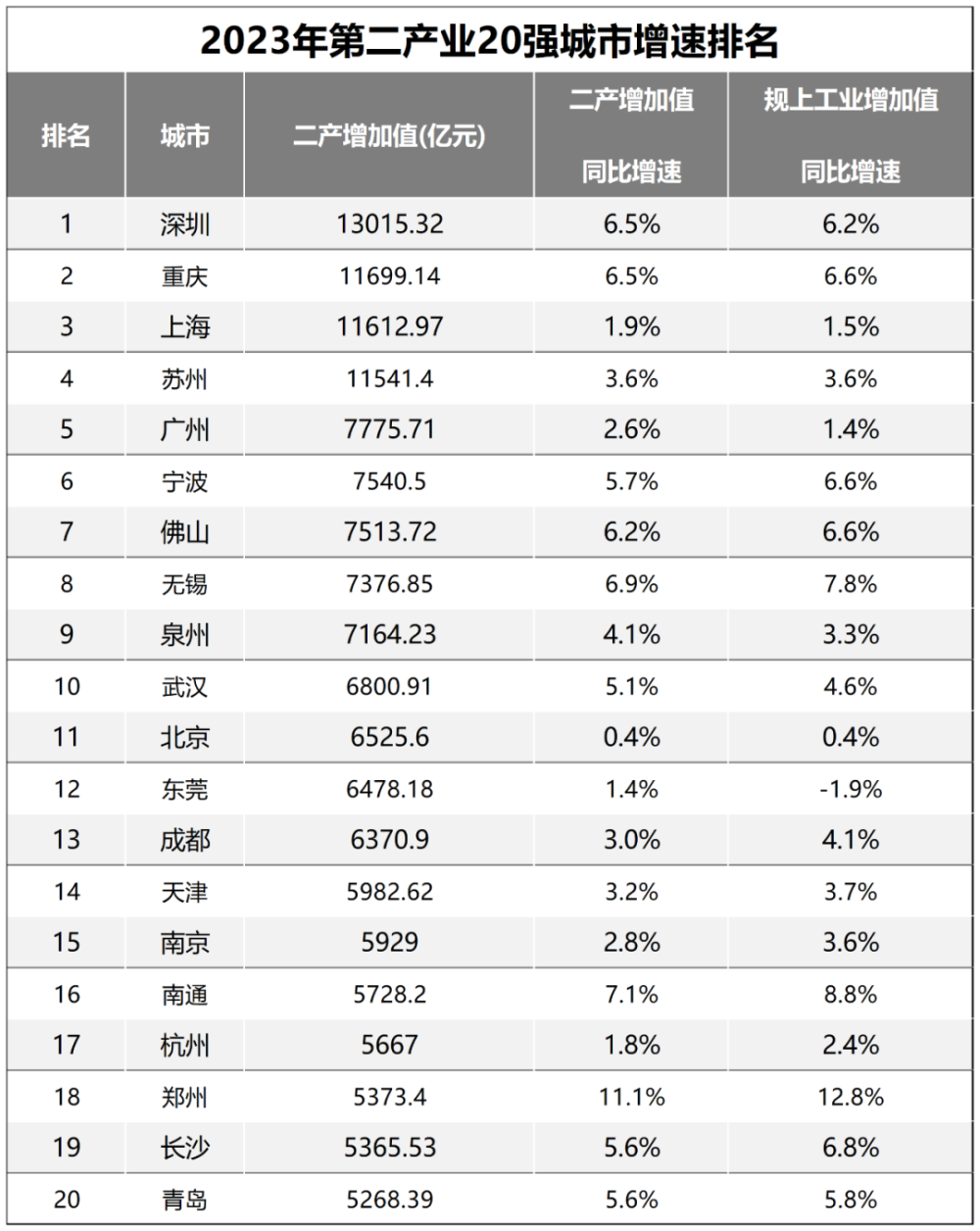 "郑州：强劲增长，人口盘点——中国新一线城市首位的辉煌成就"