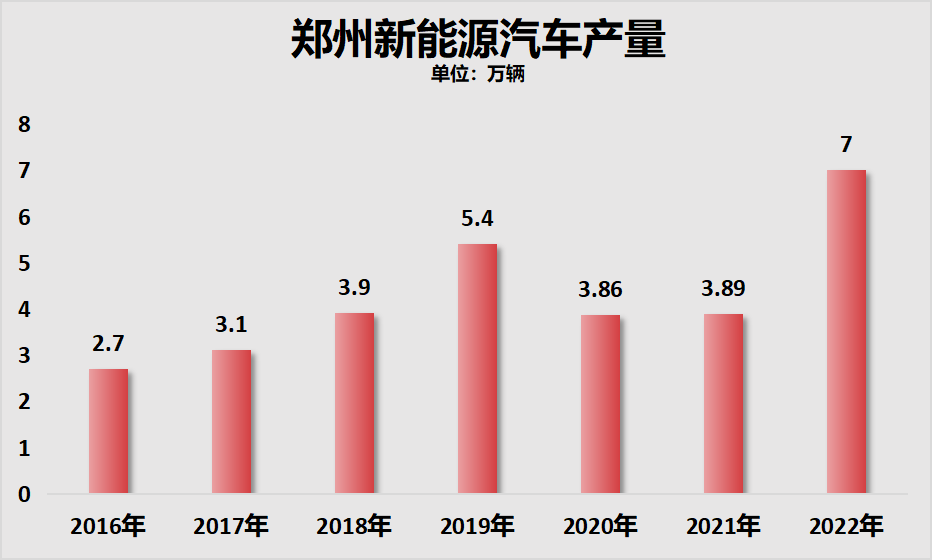 "郑州：强劲增长，人口盘点——中国新一线城市首位的辉煌成就"