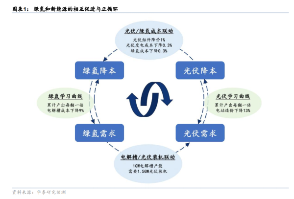 "氢能源的应用与未来：一步步走近我们生活的地方"