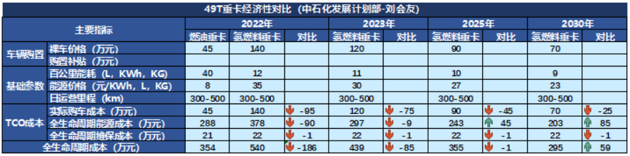 "氢能源的应用与未来：一步步走近我们生活的地方"