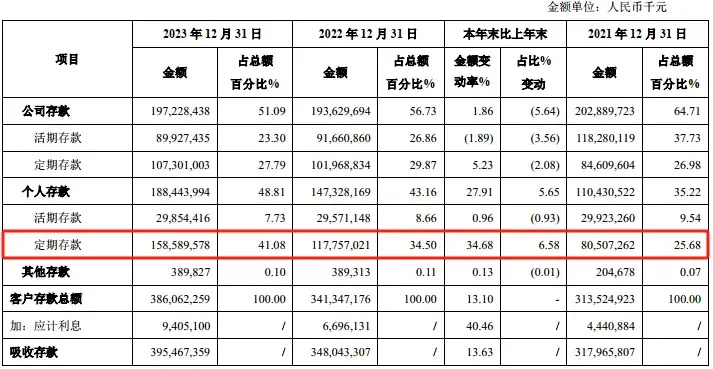 "青岛银行资产重回两位数扩张 多元化发展进程中房地产不良贷款暴增5个亿"