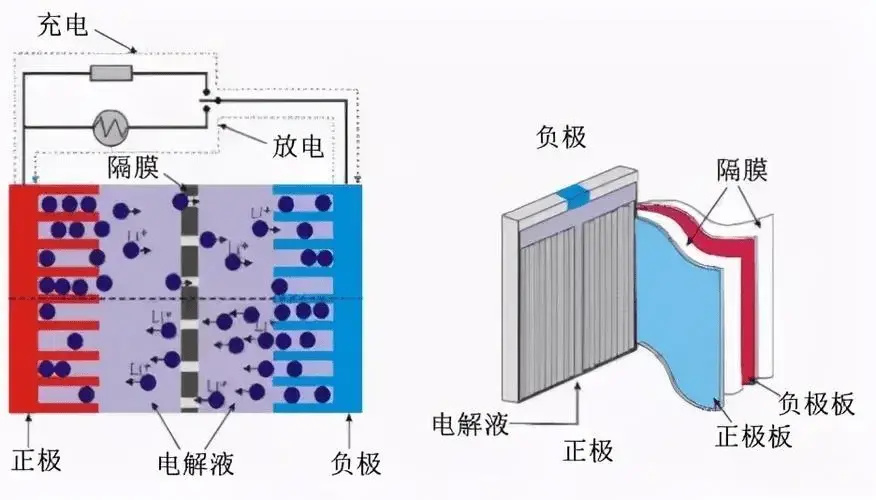 "固态电池即将全面突破：充电10分钟，续航1000公里，带你进入新能源时代！"