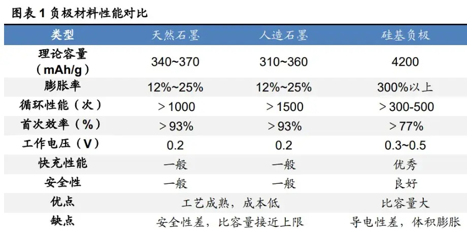 "固态电池即将全面突破：充电10分钟，续航1000公里，带你进入新能源时代！"