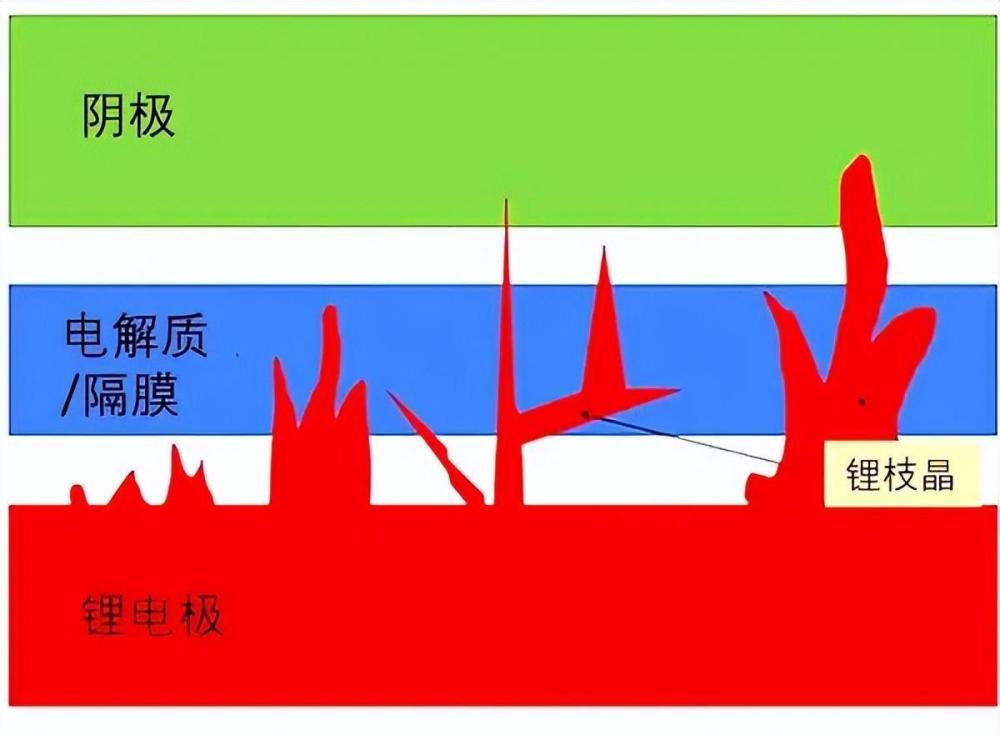 "固态电池即将全面突破：充电10分钟，续航1000公里，带你进入新能源时代！"