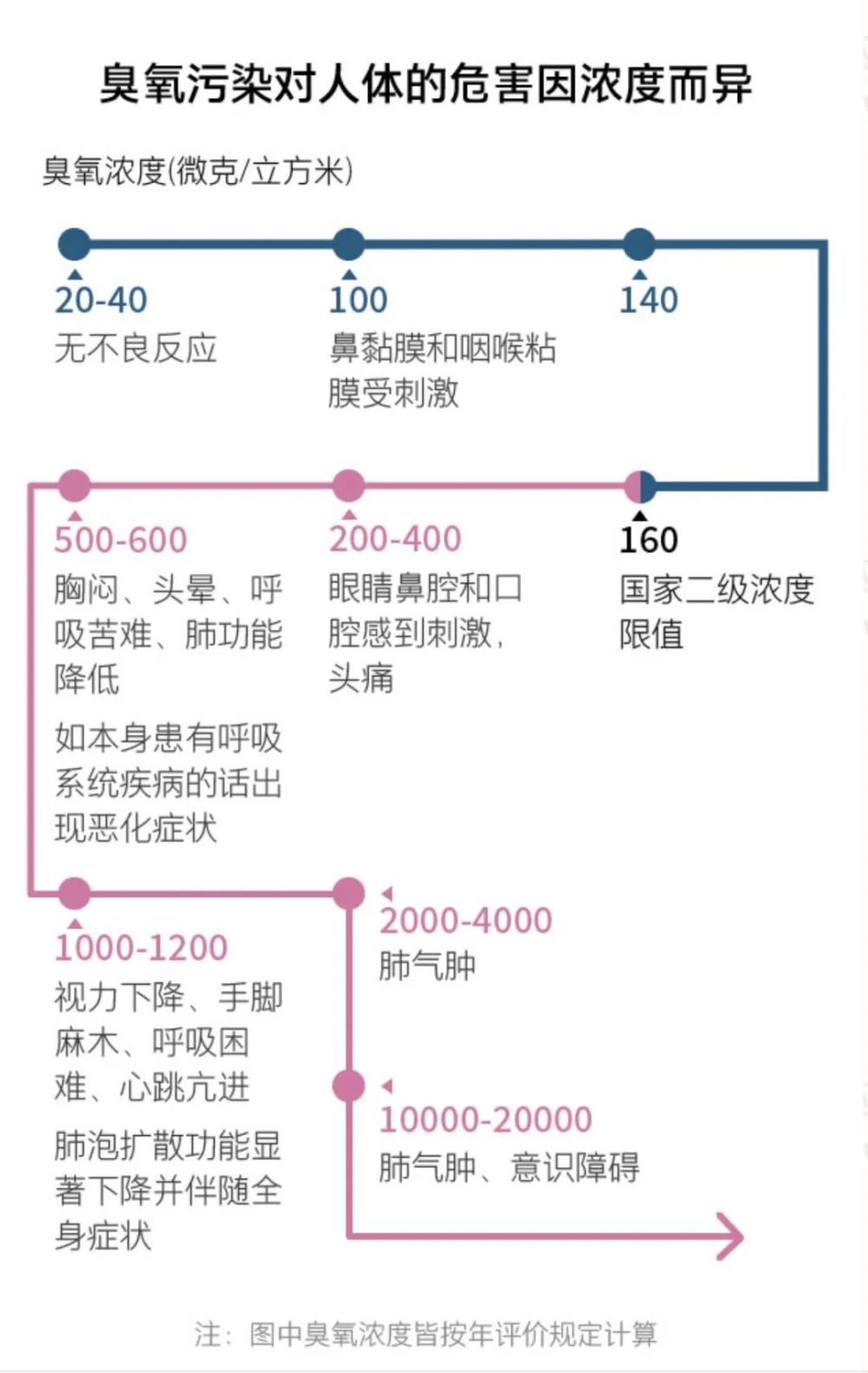 "阳光：两天内成功救治400名呼吸衰竭患者"