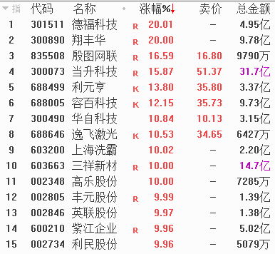 "多只固态电池股上涨！专家热议锂电池和稀土永磁板块未来走势"